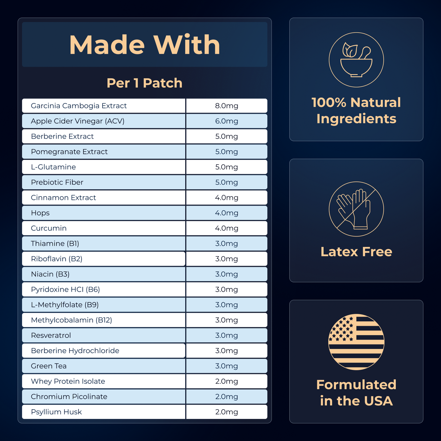 GLP-1 Support Patches